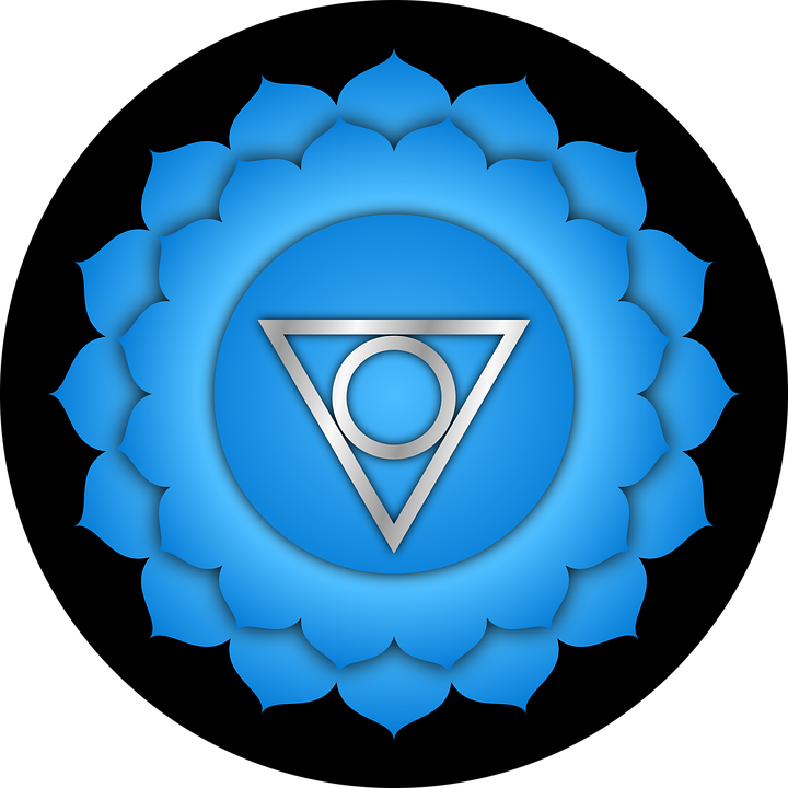 Throat chakra