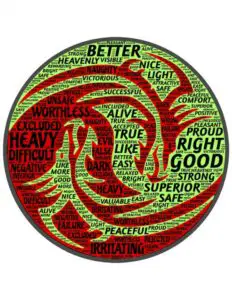 What Is the Law of Transmutation of Energy? What Is the Law of Transmutation of Energy